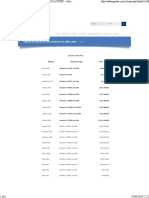 Tabela de Valores de Salário Mínimo 1940 A 2020