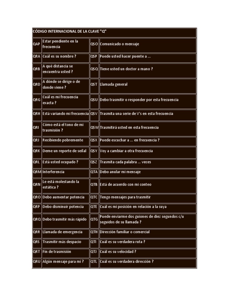 Código internacional de señales Q para comunicaciones por ...