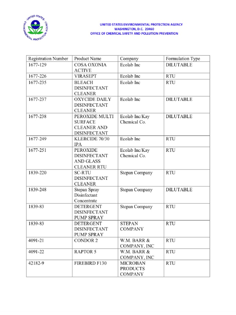 EPA approved disinfectants for coronavirus