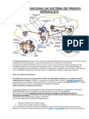 Como Funcionan los frenos de disco hidráulicos? (BASICO) 