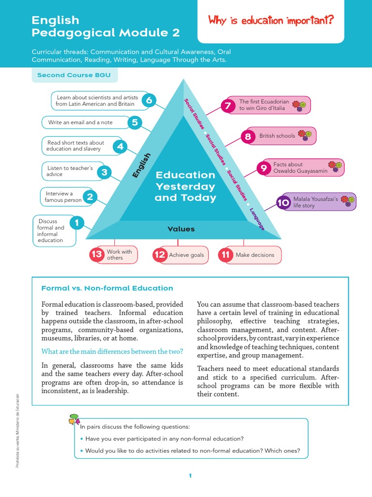 English Module 2 Bgu Overview Pdf