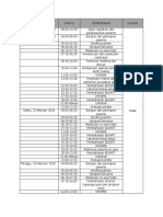 Rundown Baru