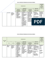 Perincian Pend Sivik Sek Rendah