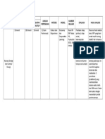 Analisis RPP