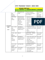 Jadual Aktiviti Transisi