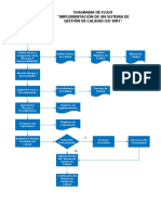 Diagrama SGC