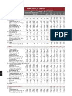 IDX Financial Data Ratios 2009