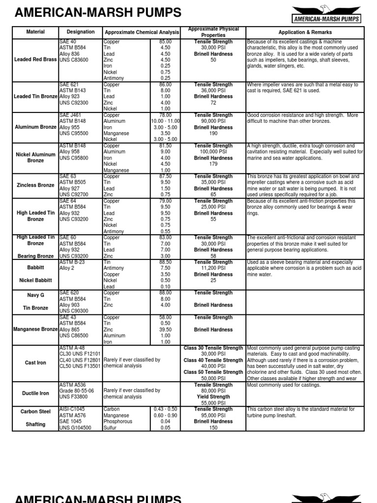 Materials Bronze Alloy