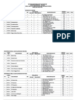 Daftar Dosen Pengampu Mata Kuliah SMT Genap Februari - Juli 2020 B Stelah Rapat TGL 11 Februari 2020