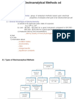 Intro Electrochem 824 7 8 2015