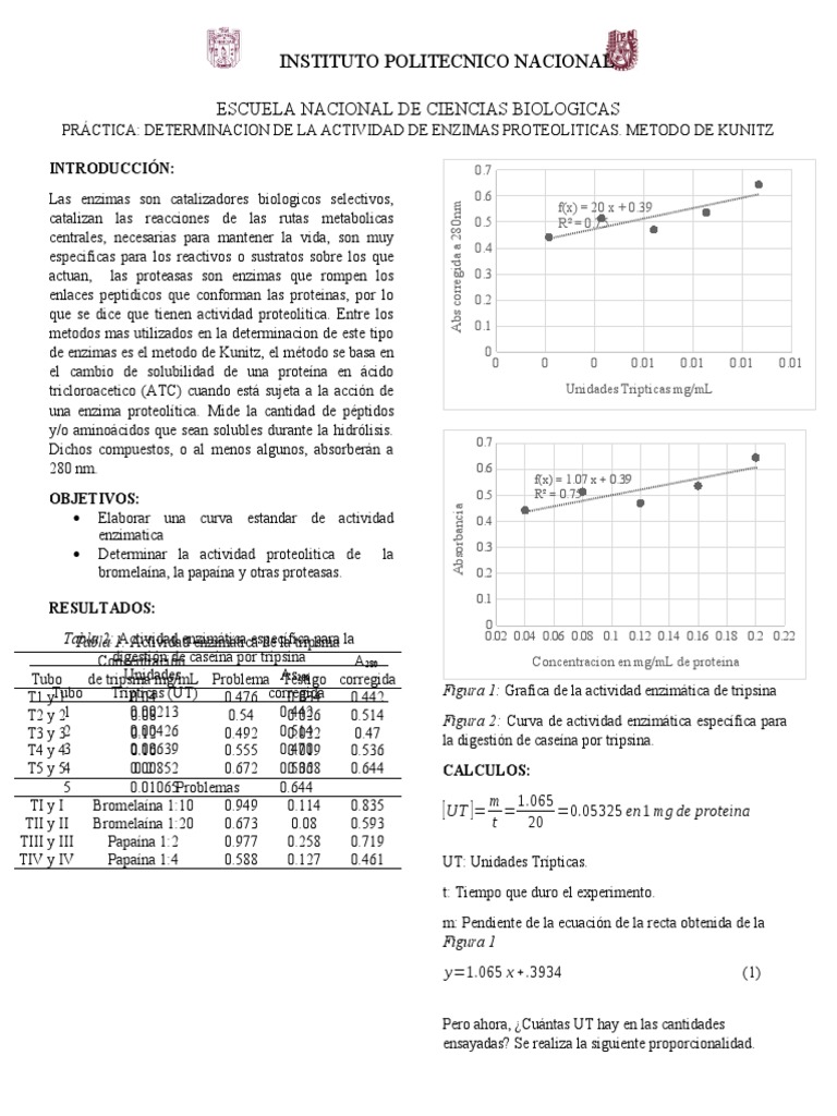 Metodo de Kunitz | PDF