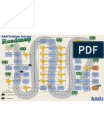 8D Process Flow Road Map