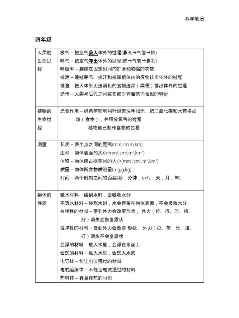 科学笔记 Docx