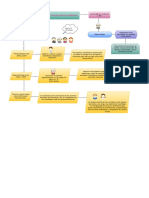 diagrama sociologia.pdf