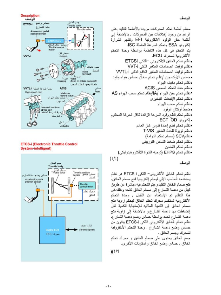 VVT | PDF