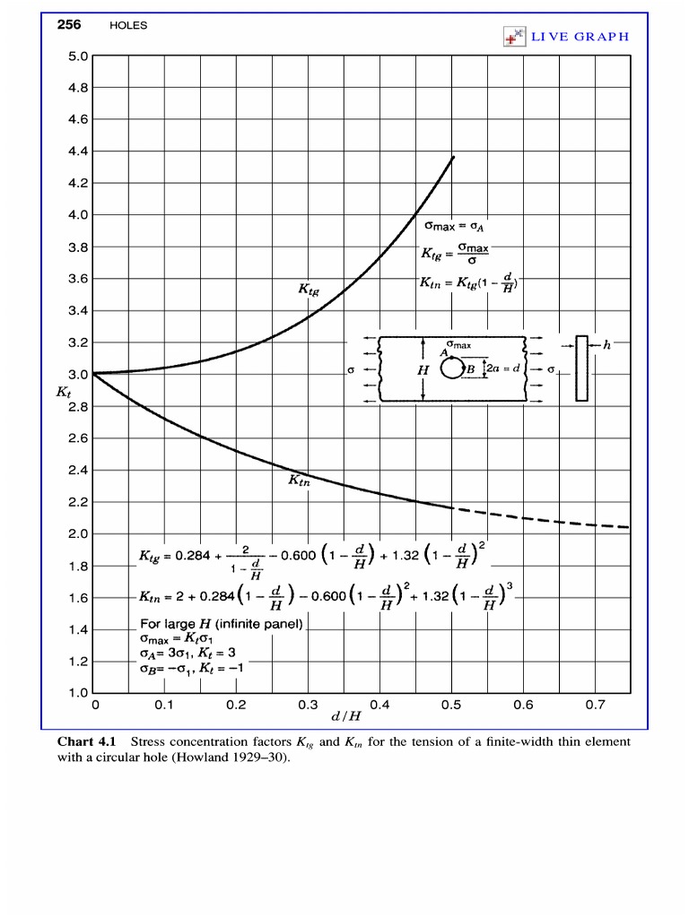 Stress Concentration Factors PDF