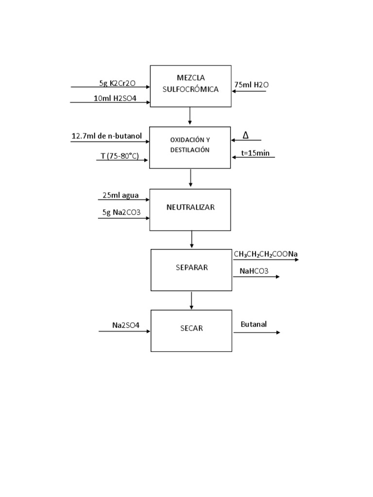 Diagrama Funcionales p4 | PDF