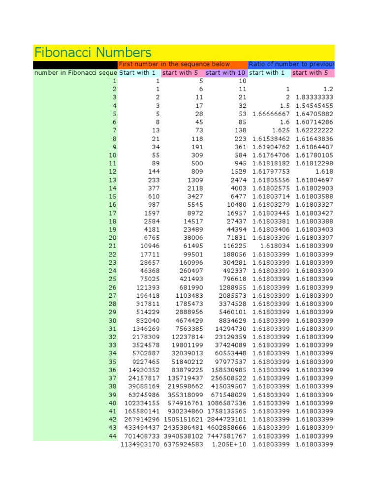 Fibonacci | PDF