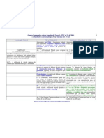 Quadro Comparativo PEC e Susbtitutivo