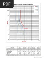 TCC Curve Setting - for VP2