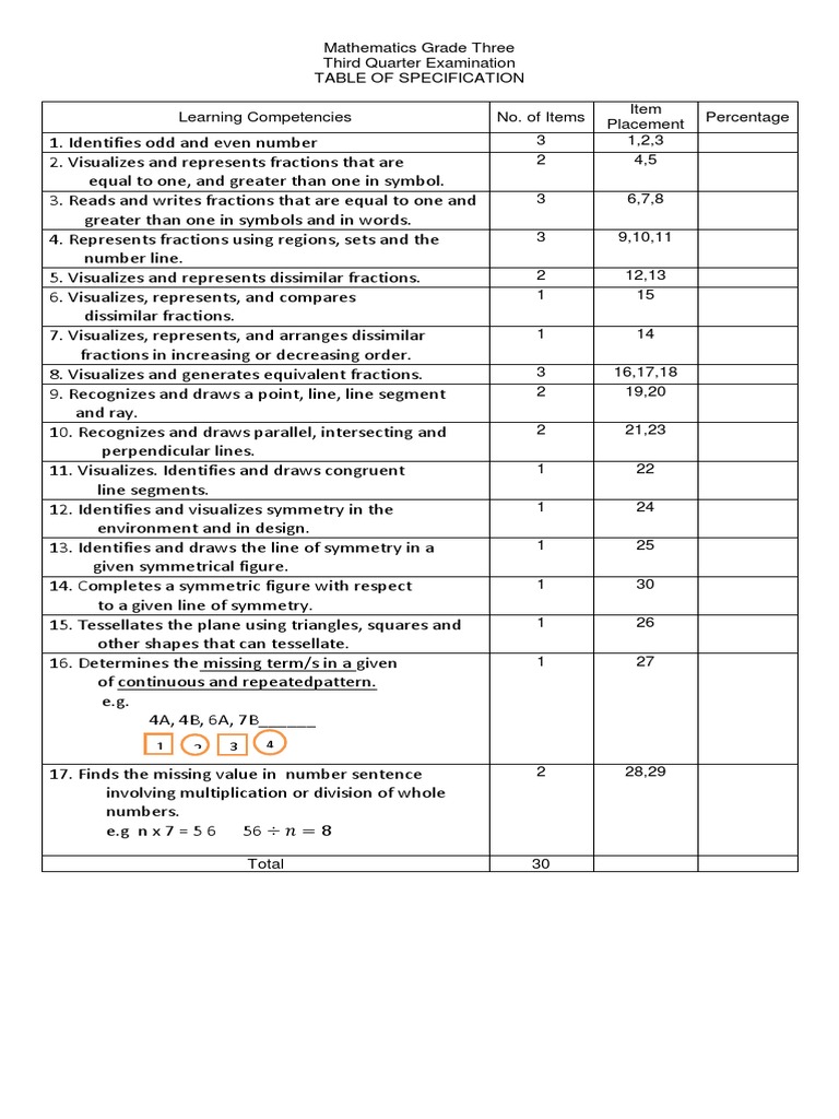 Math3 3rd Quarter Exam PDF PDF