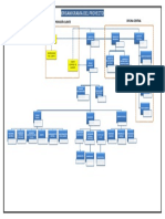 Organigrama V2.pdf