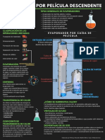 Evaporador Por Caída de Película