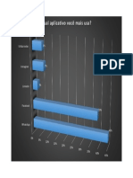 Qual Aplicativo Você Mais Usa 3d PDF