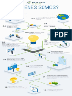 Infografia Co PDF