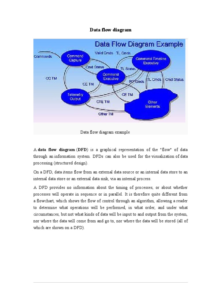 Data Flow Diagram | Computer Data | Systems Science