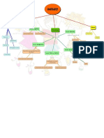 Mapa Conceptual Sobre El Juego en La Educacion Inicial