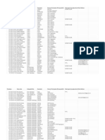 Daftar Nama Pelamar CPNS PGSD Priangan Timur (Tanggapan) - Form Responses 1