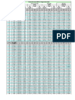 Thermodynamics Table v4 0506