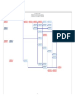 Net Work Planning PDF