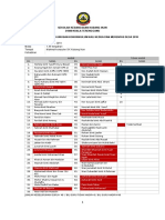 Minit Mesyuarat KOKO 2 2018