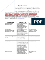 UA Types of Agreements 8 23 12 PDF