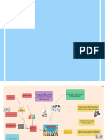 Mapa Mental Democracia