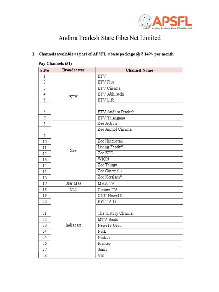 APSFL Channel Package Overview | PDF