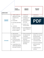 Enfoques Curriculum PDF