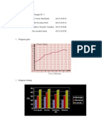 Diagram Biostatistika Golongan B2.2