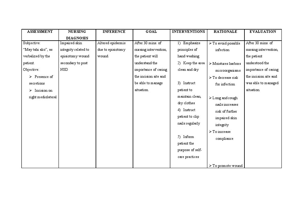 Episiotomy Wound NCP Wound Diseases And Disorders