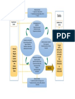 Mapa de Procesos de Codelcar