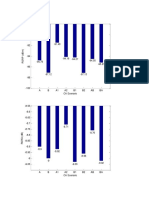 Carrier Aggregation Results