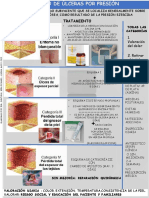 Manejo de Ulceras Por Presion