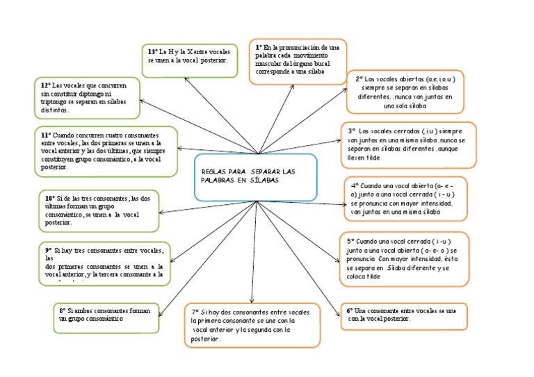 Reglas Silabicas | PDF | Vocal | Sílaba