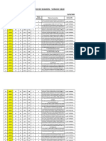 Resultados CIENCIAS