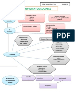 Esquema Movimientos Sociales