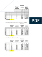 Tablas de Frecuencia Simple