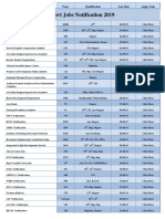 Govt Jobs Notification 2019.pdf