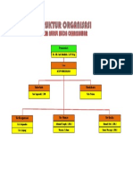 Struktur Organigram